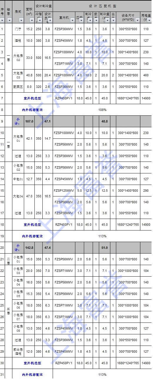 大金中央空调配置表