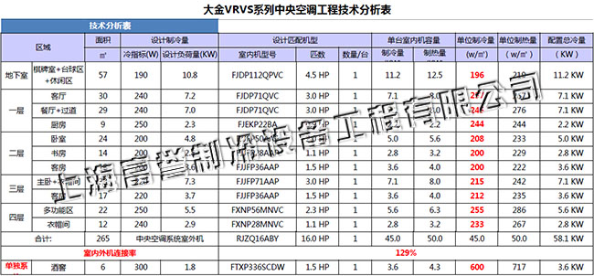 大金别墅中央空调配置表